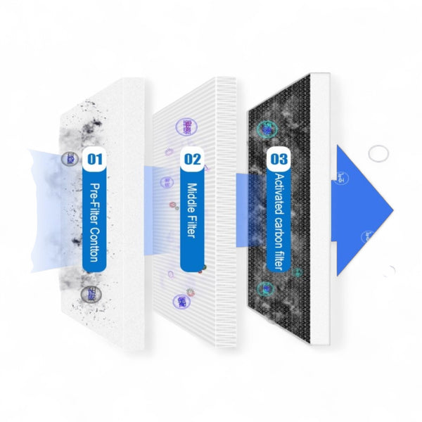 ARBE SFE-1000 Heavy-Duty Fume Extractor