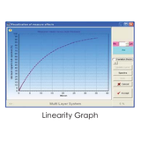 Linearity Graph